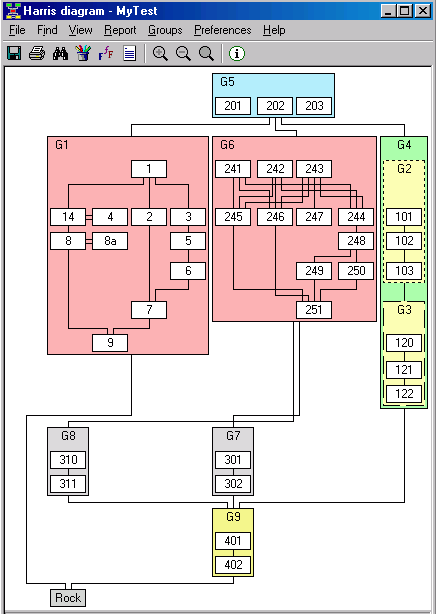 Harris diagram with groups