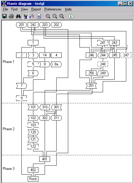 Harris diagram with phases