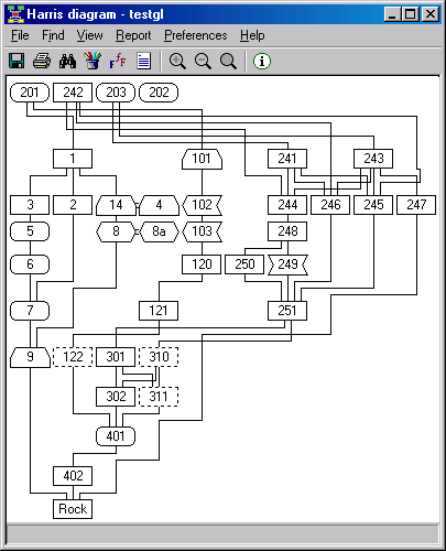 Simple thematic Harris diagram