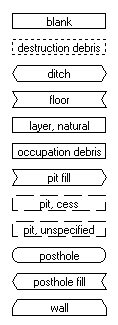 Legend of Harris diagram